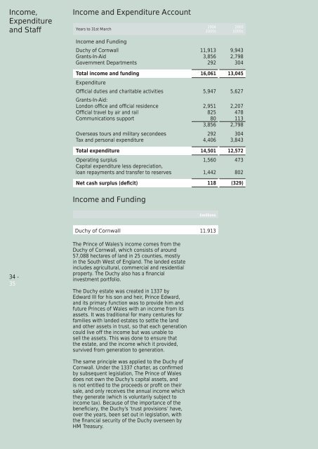 Annual Review 2004 - The Prince of Wales