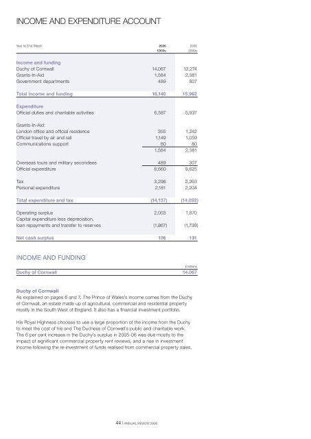 Annual review 2006 - The Prince of Wales