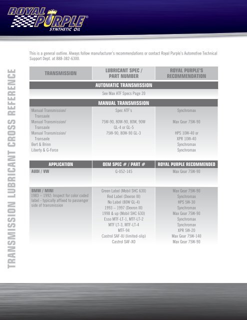 Royal Purple Application Chart