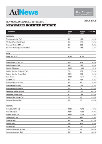 Roy Morgan Research Newspaper Readership Figures ... - AdNews