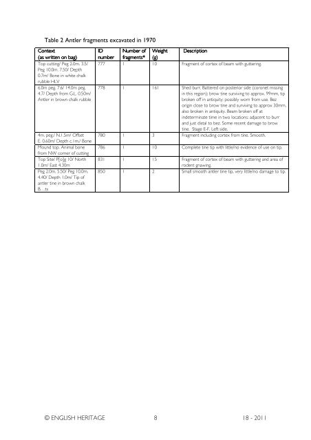 A Reanalysis of the Antler Assemblage ... - English Heritage