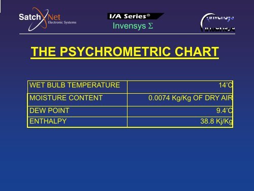 Lecture 1: Introduction to HVAC - SatchNet Electronic Systems