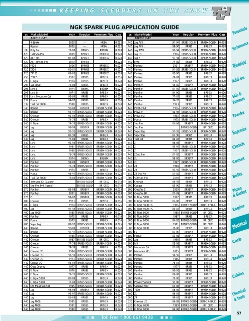 Ngk Spark Plug Gap Chart