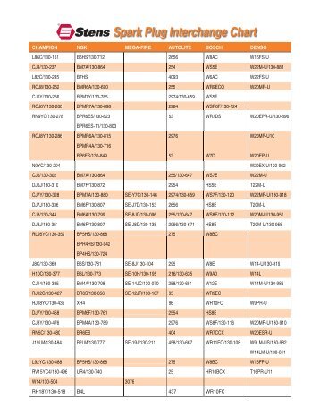 Spark Plug Cross Reference Chart