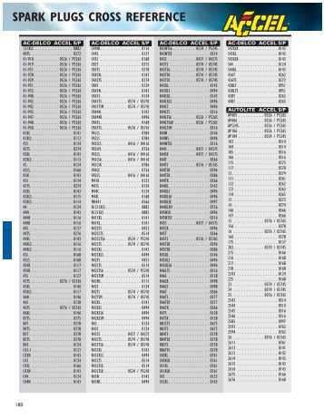 Asianthomas: Bosch R10 Spark Plug Cross Reference To