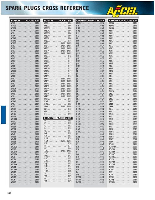 Ngk Bosch Spark Plug Cross Reference Chart