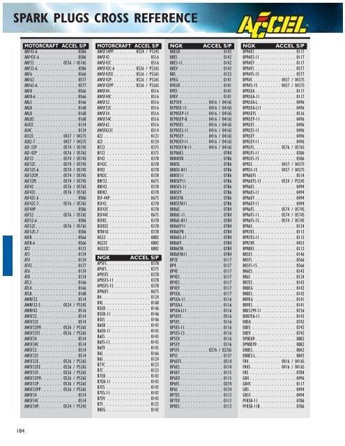Spark Plug Equivalent Chart Champion