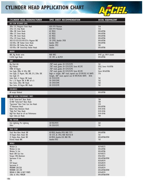Autolite Spark Plug Cross Reference Chart