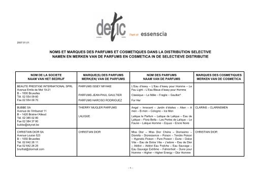 Noms et marques des parfums et cosmetiques dans - Veilig in de zon