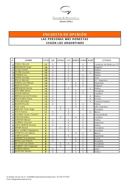 ENCUESTA DE OPINON PUBLICA