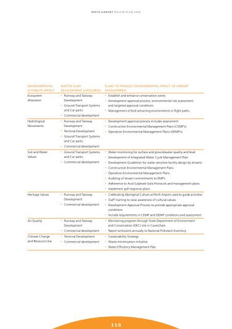 PERTH AIRPORT Master Plan 2009