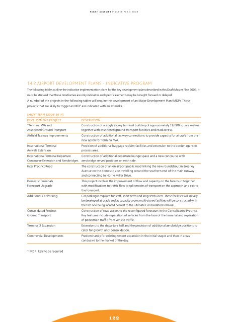 PERTH AIRPORT Master Plan 2009