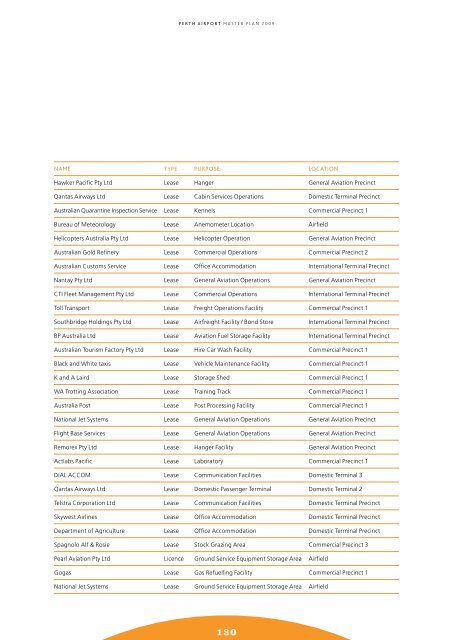 PERTH AIRPORT Master Plan 2009