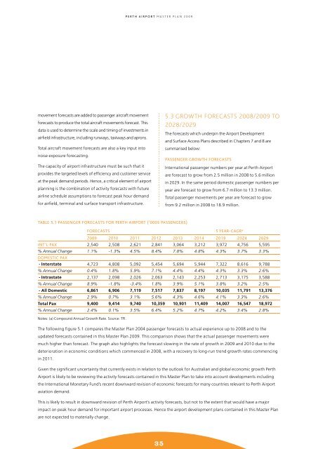 PERTH AIRPORT Master Plan 2009