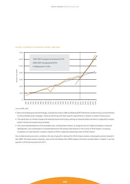 PERTH AIRPORT Master Plan 2009