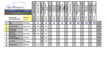 Ergebnisse nach AC Ilmenau - NWD-Slalom-Cup