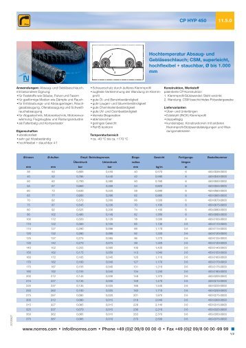 CP HYP 450 PDF zum Download