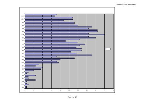 Institutul European din RomÃ¢nia Page 1 of 127