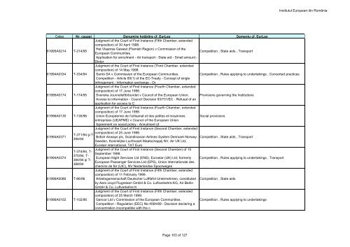 Institutul European din RomÃ¢nia Page 1 of 127