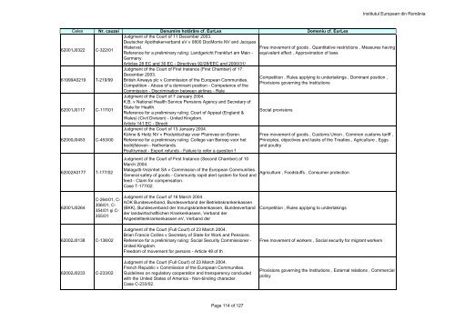 Institutul European din RomÃ¢nia Page 1 of 127