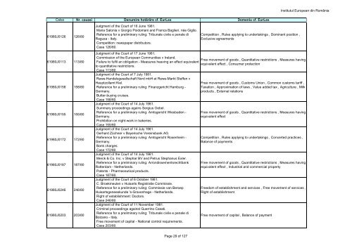 Institutul European din RomÃ¢nia Page 1 of 127