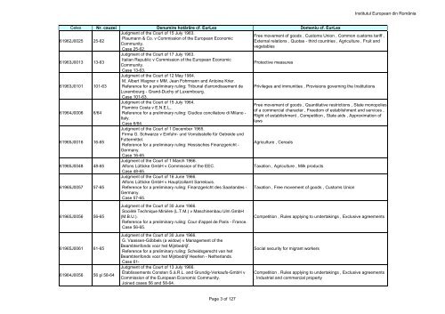 Institutul European din RomÃ¢nia Page 1 of 127