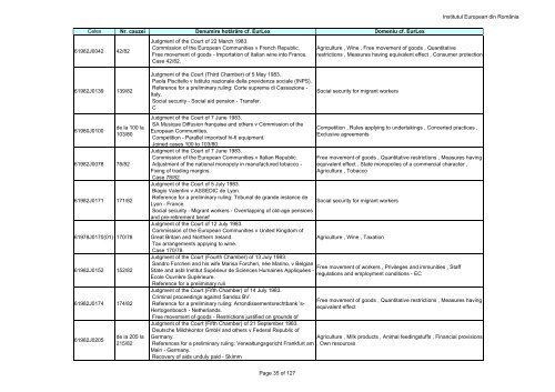 Institutul European din RomÃ¢nia Page 1 of 127