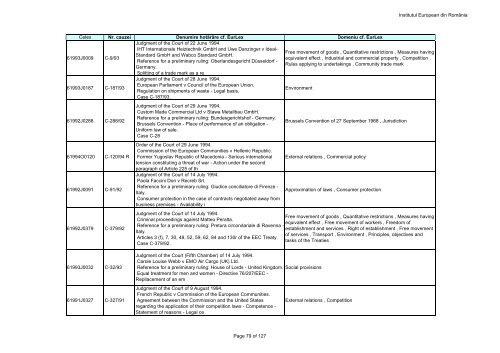 Institutul European din RomÃ¢nia Page 1 of 127