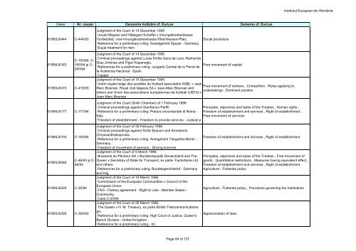 Institutul European din RomÃ¢nia Page 1 of 127