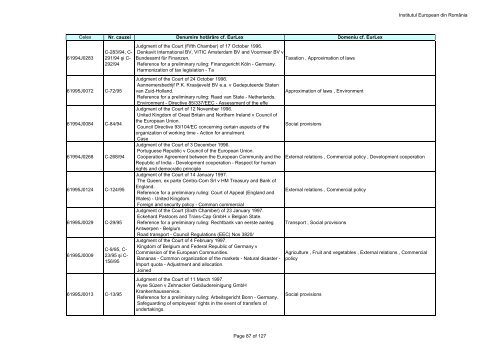 Institutul European din RomÃ¢nia Page 1 of 127