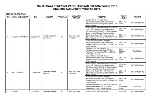 Cerpen Karya Ana Merya Pigura