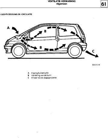 VENTILATIE-VERWARMING Algemeen - Stichting Twingo Club