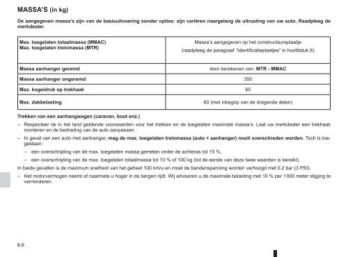 Renault Twingo handleiding (PDF) - Stichting Twingo Club