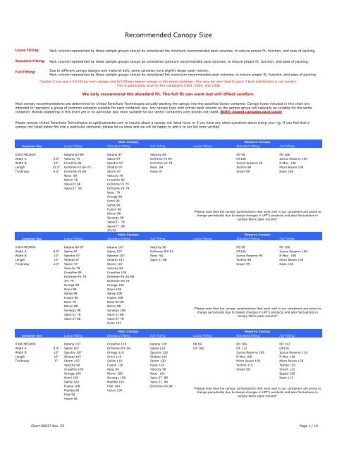 Upt Vector Sizing Chart