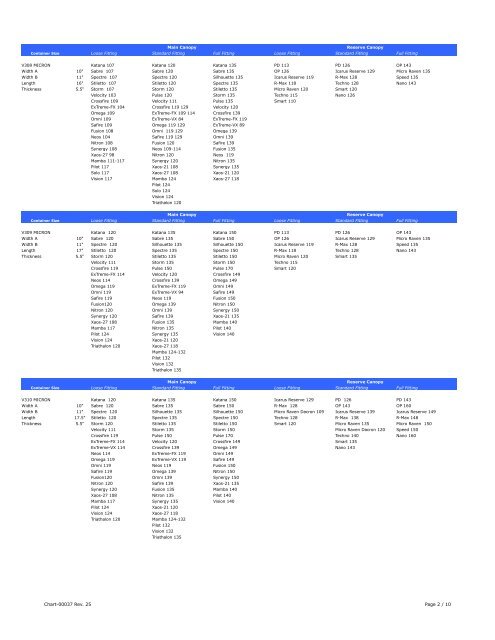 Container Size Chart