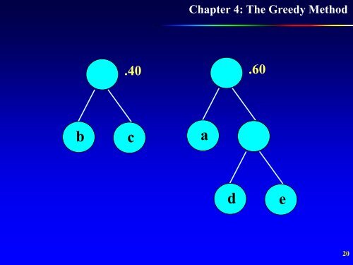 Knapsack problem, Huffman Code, Single Source Shortest Path ...