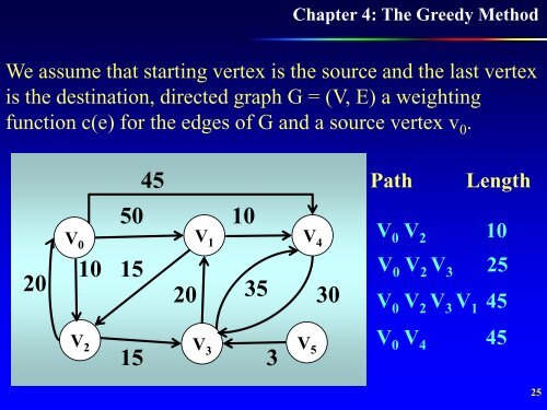 Knapsack problem, Huffman Code, Single Source Shortest Path ...