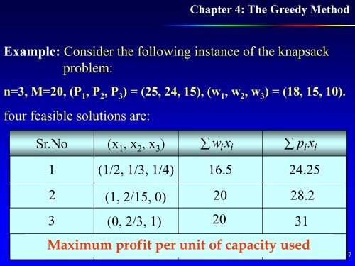 Knapsack problem, Huffman Code, Single Source Shortest Path ...