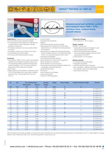 AIRDUCÃ‚Â® PUR-INOX 351 MHF-AS PDF download