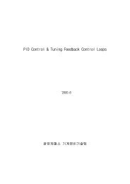 PID Control & Tuning Feedback Control Loops