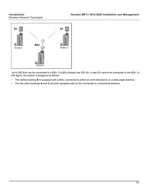 Tsunami MP.11 Installation and Management Model 5012-SUR ...