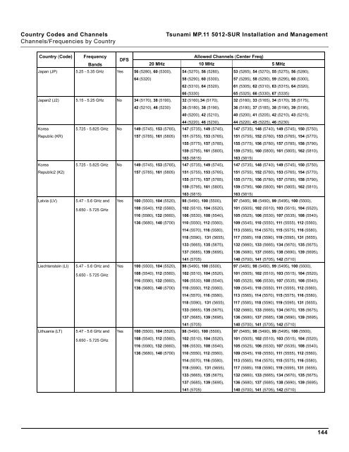 Tsunami MP.11 Installation and Management Model 5012-SUR ...