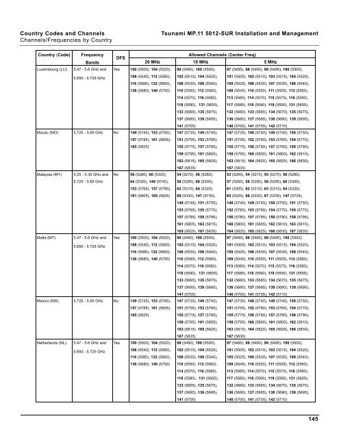 Tsunami MP.11 Installation and Management Model 5012-SUR ...