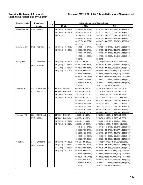 Tsunami MP.11 Installation and Management Model 5012-SUR ...