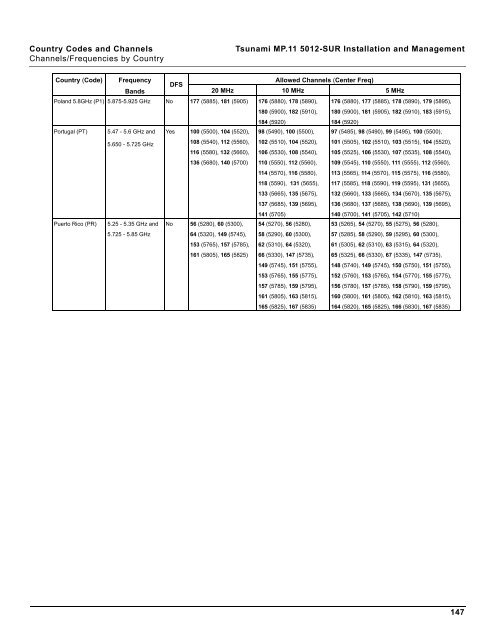 Tsunami MP.11 Installation and Management Model 5012-SUR ...