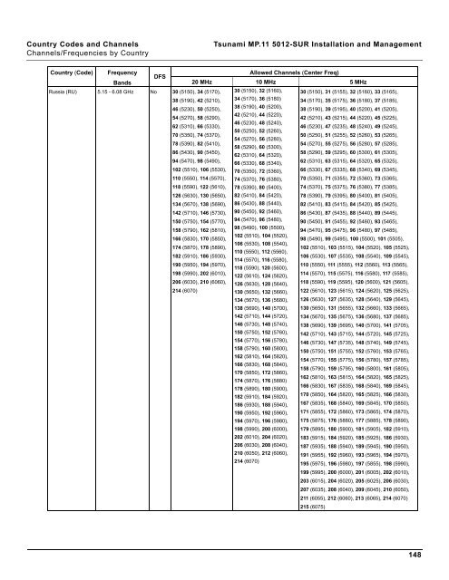 Tsunami MP.11 Installation and Management Model 5012-SUR ...