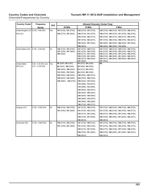 Tsunami MP.11 Installation and Management Model 5012-SUR ...