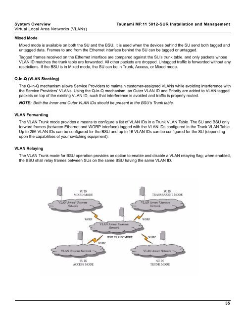 Tsunami MP.11 Installation and Management Model 5012-SUR ...