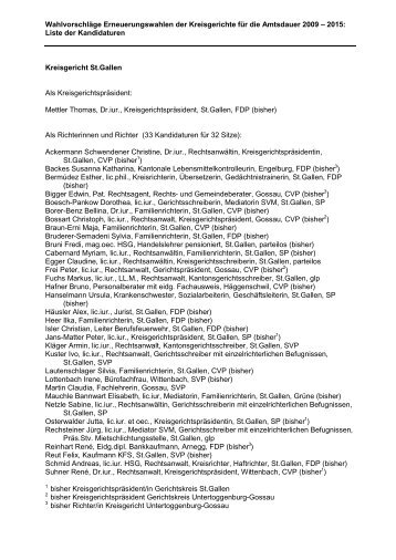 35.5.4 Liste der Kandidaturen - Politische Rechte im Kanton St.Gallen