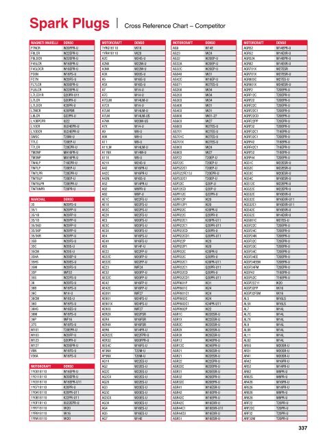 Denso Spark Plug Cross Reference Chart